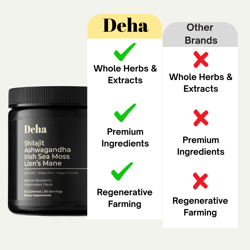 Shilajit Ashwagandha Sea Moss and Lions Mane Gummies