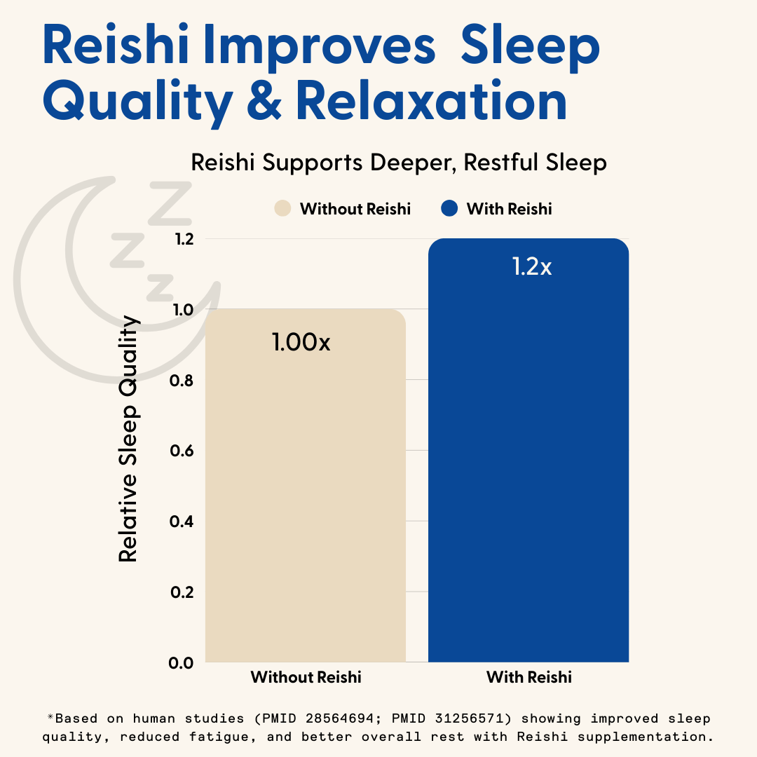 Supermush Daily Sleep Gummies 28 Counts